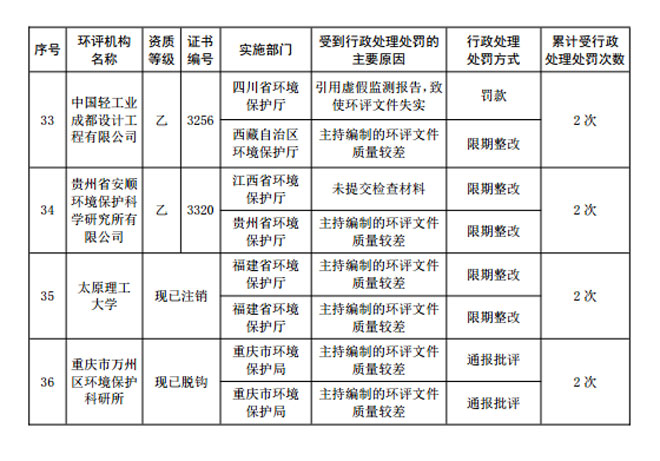 1492156359524084.jpg 2016huanping7.jpg